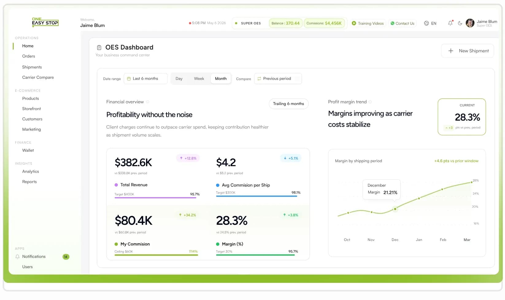 The OneEasyStop dashboard: financial overview, profit margin trend and margin by shipping period